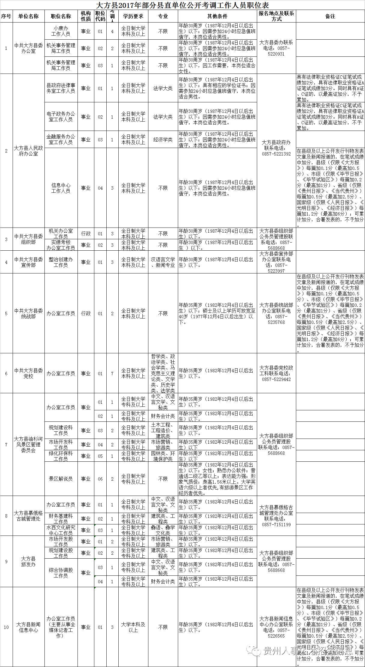 2017 毕节市人口_毕节市地图(2)