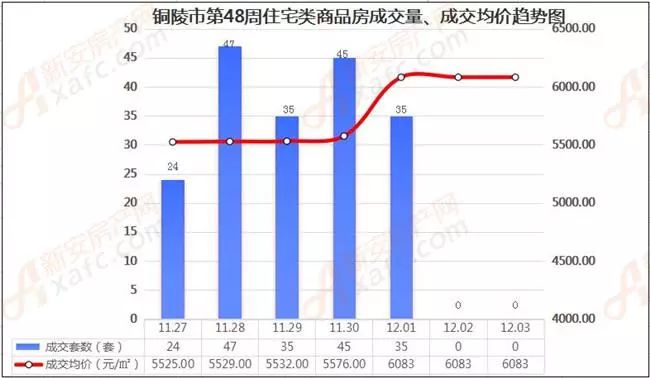 铜陵市铜官区2021年gdp_2021年安徽铜陵铜官区面向社会公开招聘中小学教师符合笔试加分条件的 服务基层项目 人员名