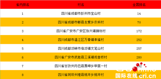 村庄的gdp排名_江苏GDP排行新鲜出炉,苏州眼里的南京都是农村(3)