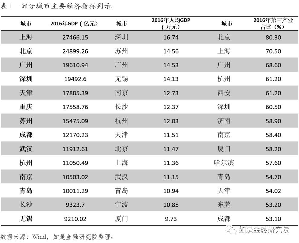 金融对实体经济资金支持的总量指标是