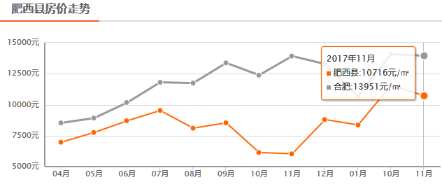 合肥各县GDP2020年度_合肥gdp历年图(3)