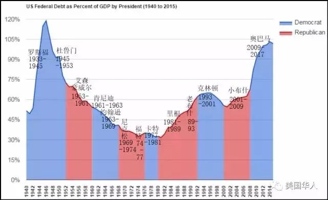 美国gdp说明什么_收藏 最值得现货投资者重点关注的12类经济数据(3)