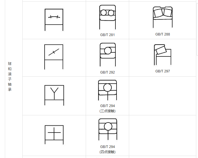 一文掌握滚动轴承及其画法,收藏!