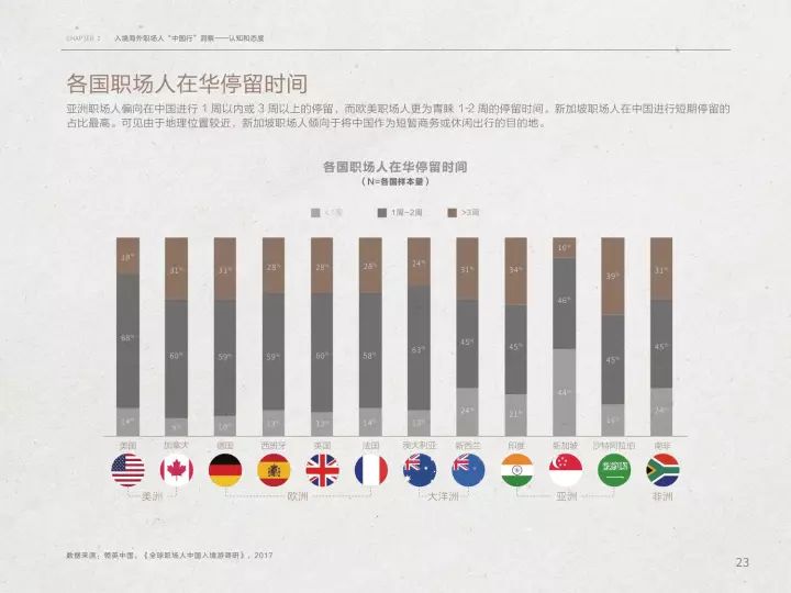 2017人口世界_世界人口(2)