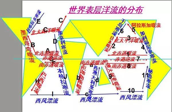 2017高考地理洋流知识点