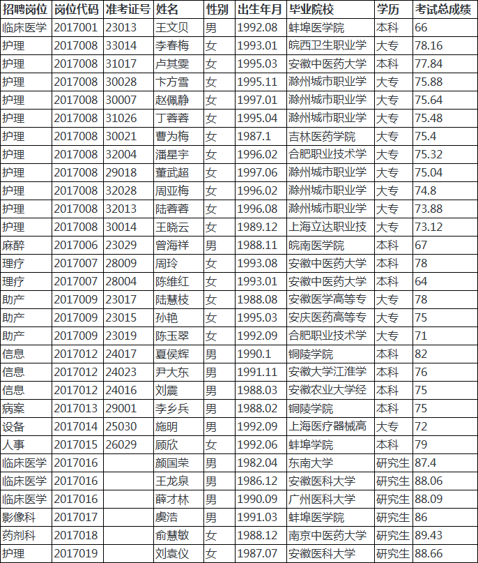 天长人口多少_你知道2017年天长常住人口有多少人吗 官方数据来了(3)