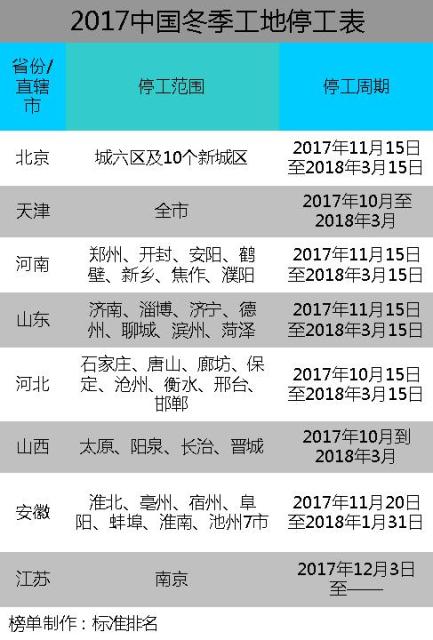 国家环保部官方网站