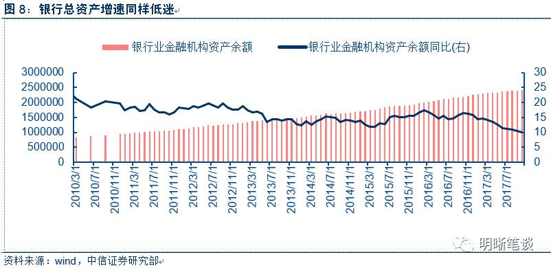 信贷投放带动GDP增长_花旗给出了解释 为什么信贷脉冲断崖式暴跌如此可怕