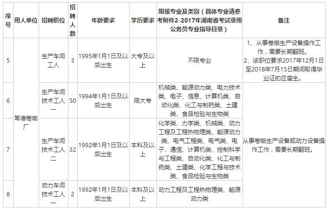 龙岩卷烟厂占龙岩GDP的多少_昆明卷烟厂联合调研纪要