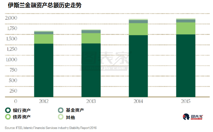 世界上穆斯林人口(2)