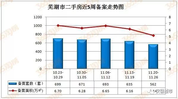 芜湖市镜湖区2020GDP_芜湖房价2020楼盘价格多少 芜湖5月最新楼盘有哪些(2)