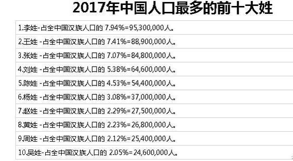 牛姓人口_牛姓有多少人口 牛姓起源及分布(3)