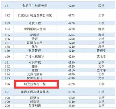 拉低我GDP(3)