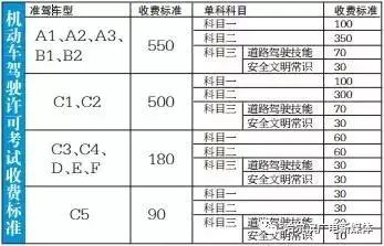 欧宝平台哈尔滨市各项费用价格表建议人手一份总会用得到！(图1)