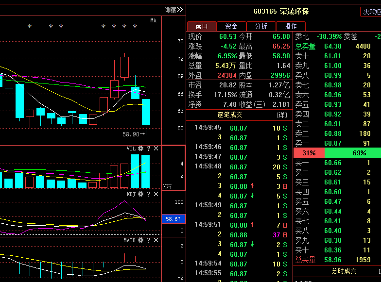 荣晟环保(603165):慢慢腰折路,不见棺材不掉泪!