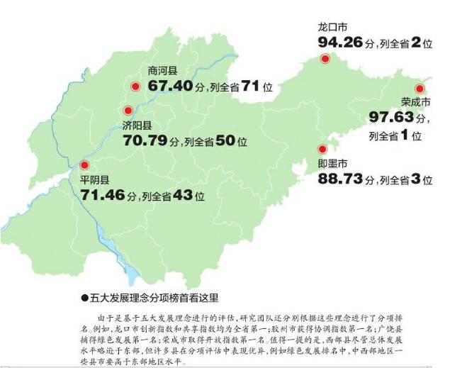 龙口市gdp_山东省一个县级市,以 龙 命名,GDP已超1000亿(3)