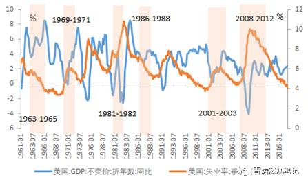 GDP一直增加带来的影响_表情 金融危机十年中国崛起对世界经济增长贡献远超美国 金融危机 表情(3)