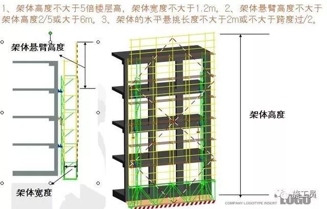 附着式升降脚手架施工安全检查标准讲解