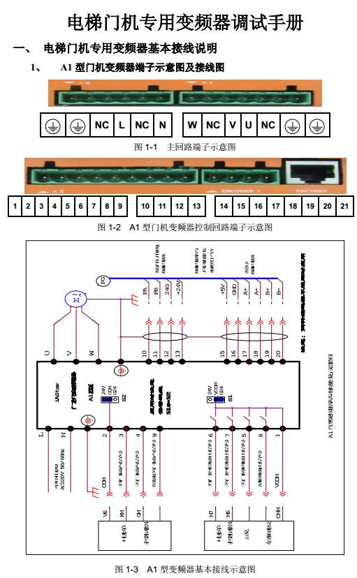 电梯门机专用变频器调试手册