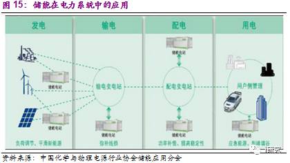 抽水储能原理是什么意思_抽水储能的原理示意图