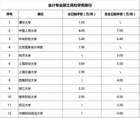 这些专业学费贵的要死,考得上你也不一定上得起!