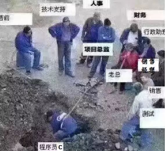 不忍直视,用表情包演绎程序员职场法则!