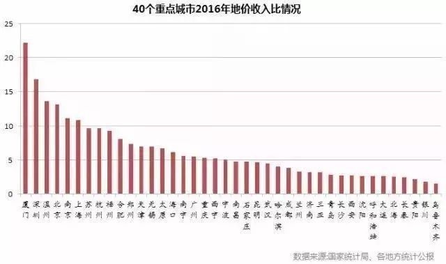 房价会不会算入gdp_8倍 楼市,这个新记录不知道该喜该忧