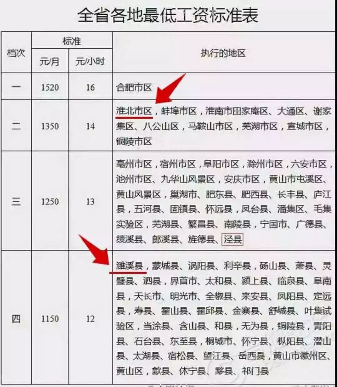 安微省多少人口有多少_安微省南陵县(3)