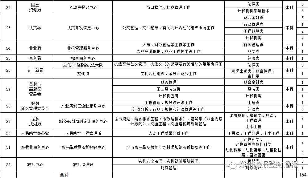 登封市人口_登封一个就差把户口迁到村里的书记!/击斩链条!登封境内涉诈人员