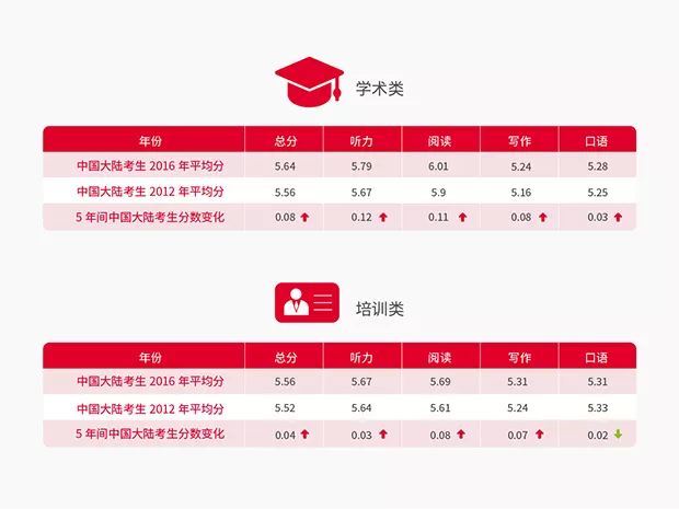 中国有多少人口英语_我英语不好,中式发音,可以在家里与孩子互动吗(2)