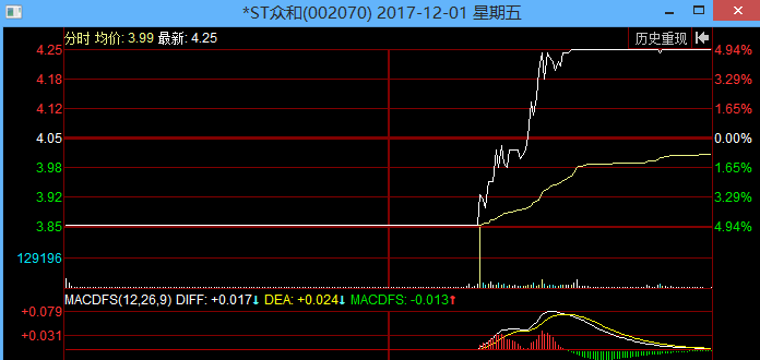 天地板的盈利模式