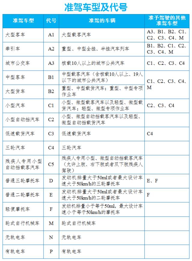 ab驾驶证逾期未审验会被降级车管提示这些常见误区你搞清了吗