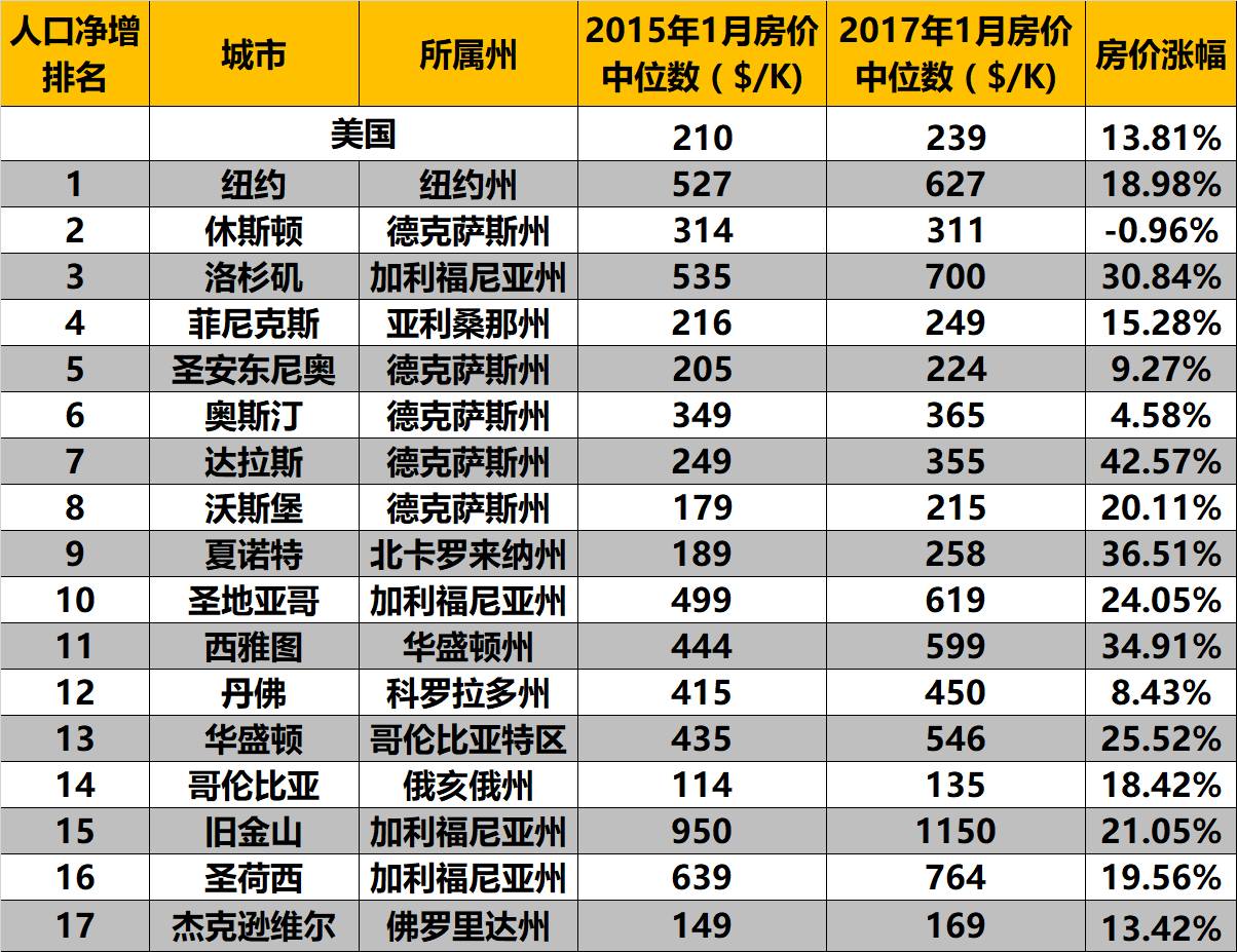 净增人口_人口普查图片