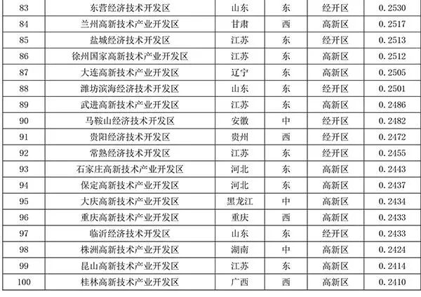 中关村gdp有多少_冒死揭秘 中关村新套路堪比抢劫(2)