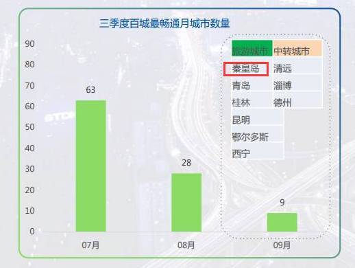 秦皇岛市人口排名_秦皇岛市地图