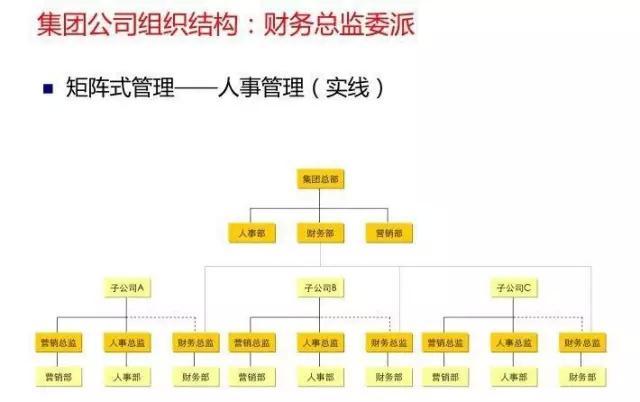 一份经典的财务部组织架构设计图,值得财务们收藏!