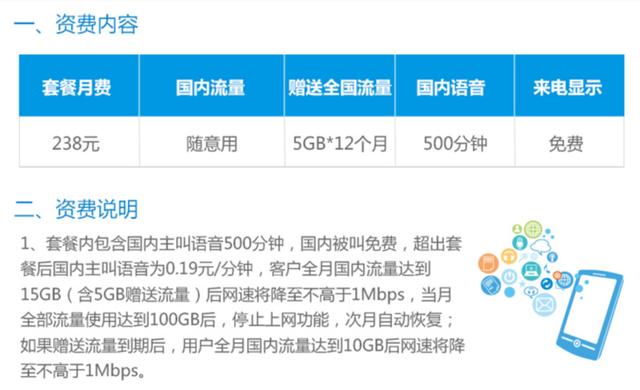 中国电信流量用了200G被停用怎么恢复