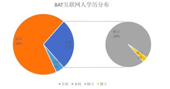 北京市高学历人口占比最高_北京市地图(2)