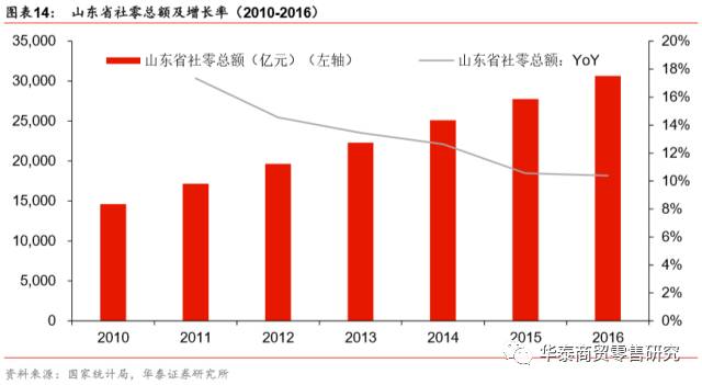 城镇人口数量_西藏人口发展 2007 2016(3)