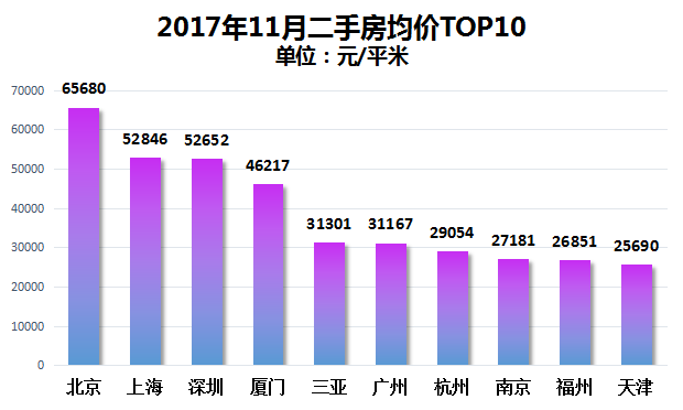 厦门跟台北GDP相差多少_宝岛台湾是我国不可分割的一部分(2)