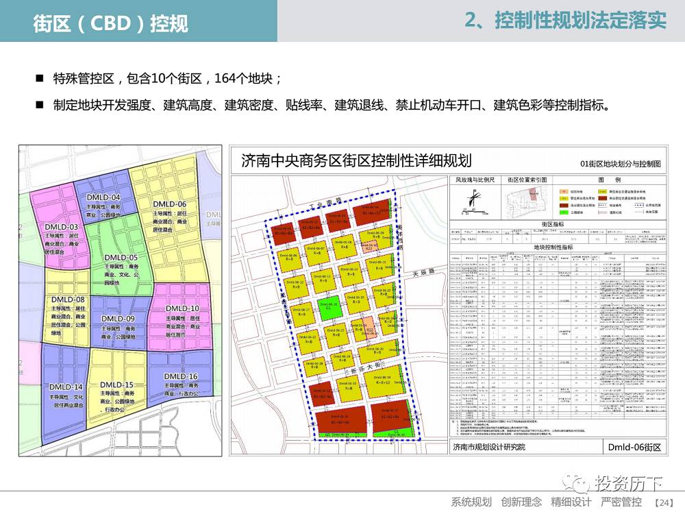 济南中央商务区规划深化与落地实施之规划深化与实施