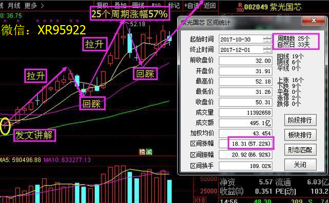 "线上阴线买"是股市唯一盈利指标,学会阴线买入要点