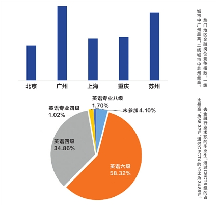 芒果体育2018高考志愿指南：看就业解读金融外贸类专业(图2)