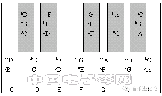 音名与键盘的关系是怎样的?音名,顾名思义即音的名称.