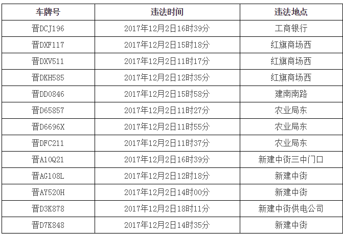 屯留县人口_还有九天,长治八一广场将发生一件大事 全国瞩目(2)