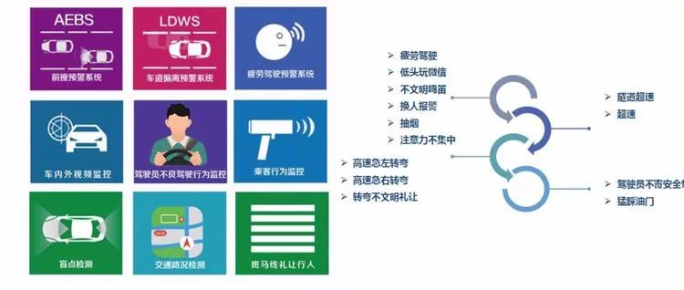 人口安全系数_人口普查(2)