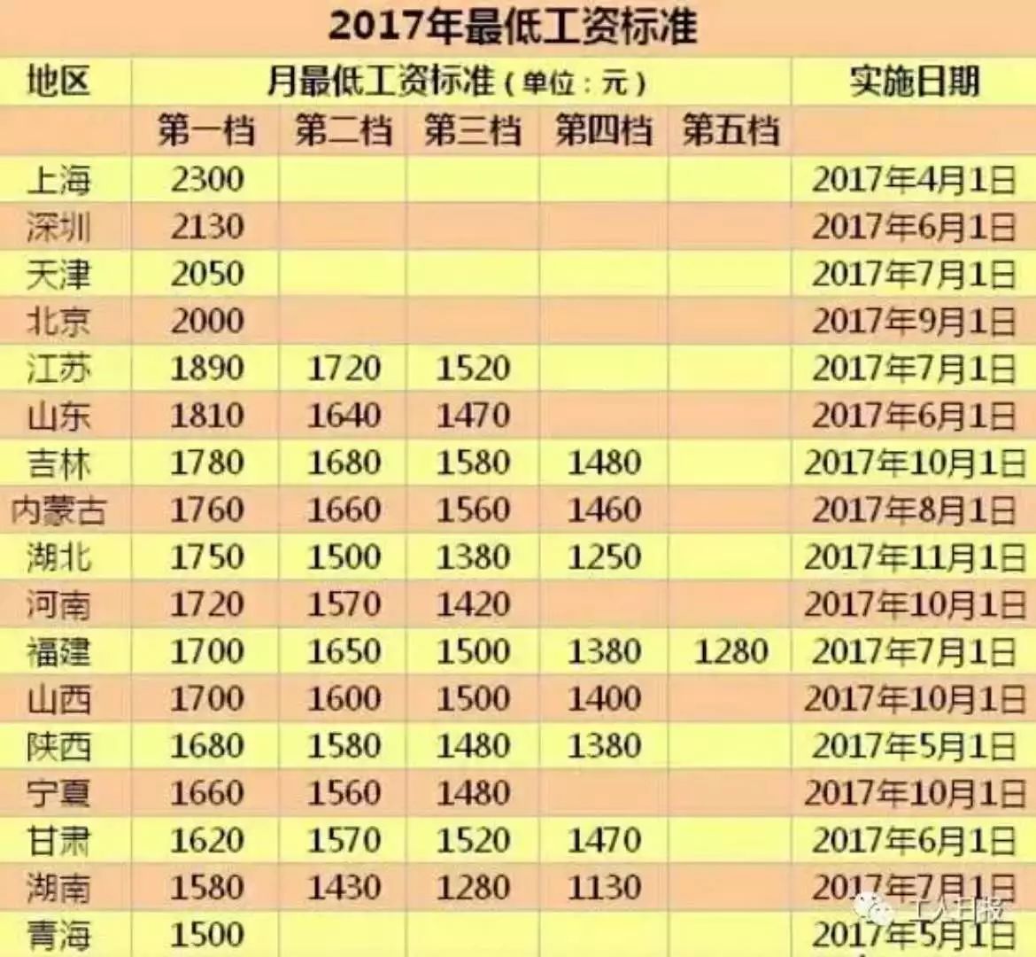 全国9亿人口月收入2000_月收入人口分布图(2)