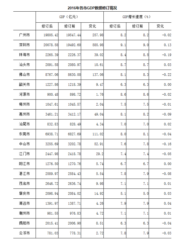 gdp的指标含义_2 解读指标之王GDP的意义