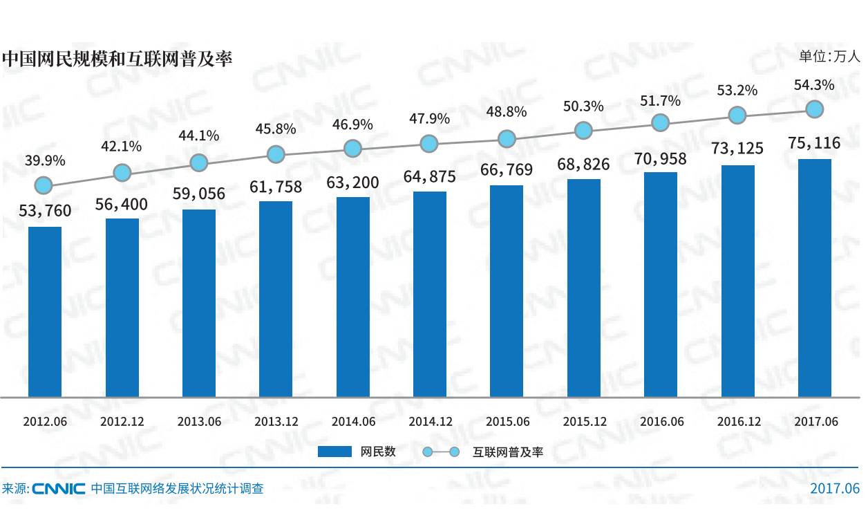 我国农村人口占比_世界肥胖人口占比图片(2)