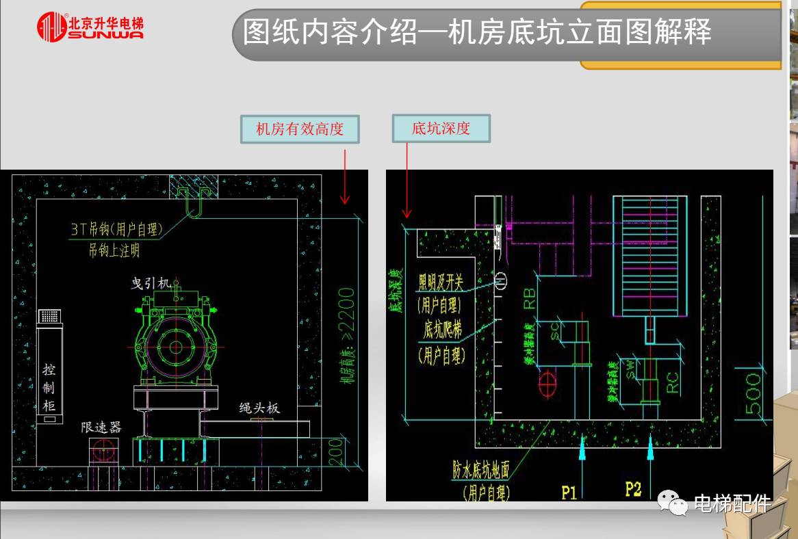 电梯土建图纸详解(电梯新人培训教材)